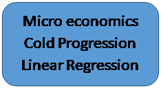 Abgerundetes Rechteck: Micro economics